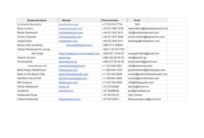 do restaurant and b2b lead generation and web research